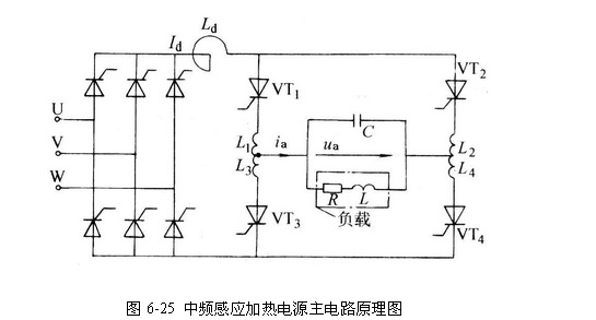 中頻感應(yīng)加熱設(shè)備設(shè)計(jì)原理圖，中頻感應(yīng)加熱電源http://m.xinyuehzp.cn/